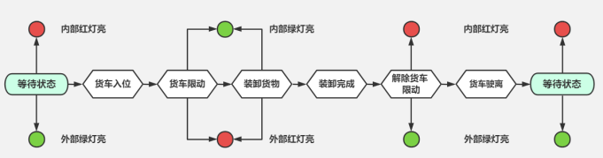 THM-800型旋轉(zhuǎn)鉤式貨車(chē)限動(dòng)器